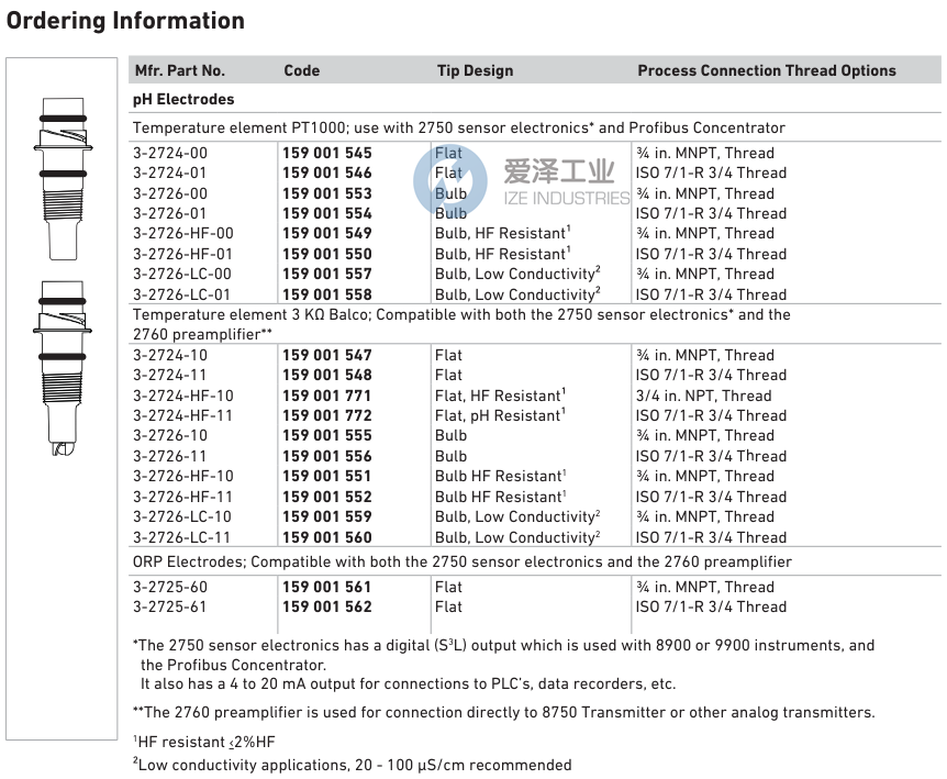 GF电极3-2726-HF-00 天生赢家凯发一触即发工业 ize-industries (2).png