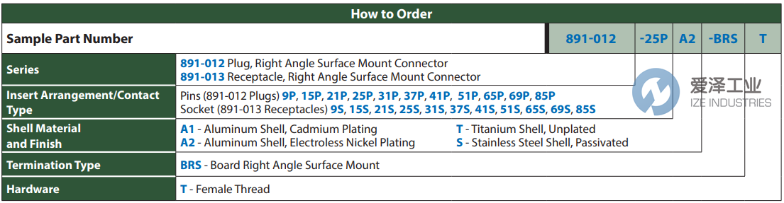 GLENAIR连接器891-012-37PS-BRST 天生赢家凯发一触即发工业 ize-industries (2).png