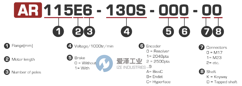 SEM电机ARS115E6-130S 天生赢家凯发一触即发工业 ize-industries (2).png