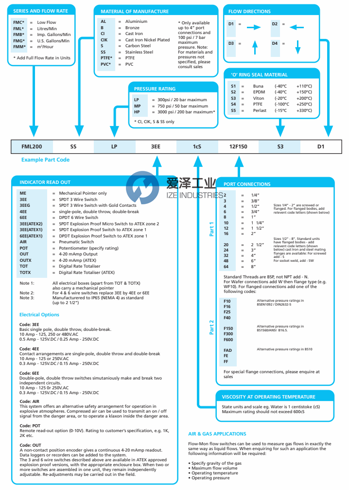 FLOW-MON流量指示器 天生赢家凯发一触即发工业 ize-industries (2).png