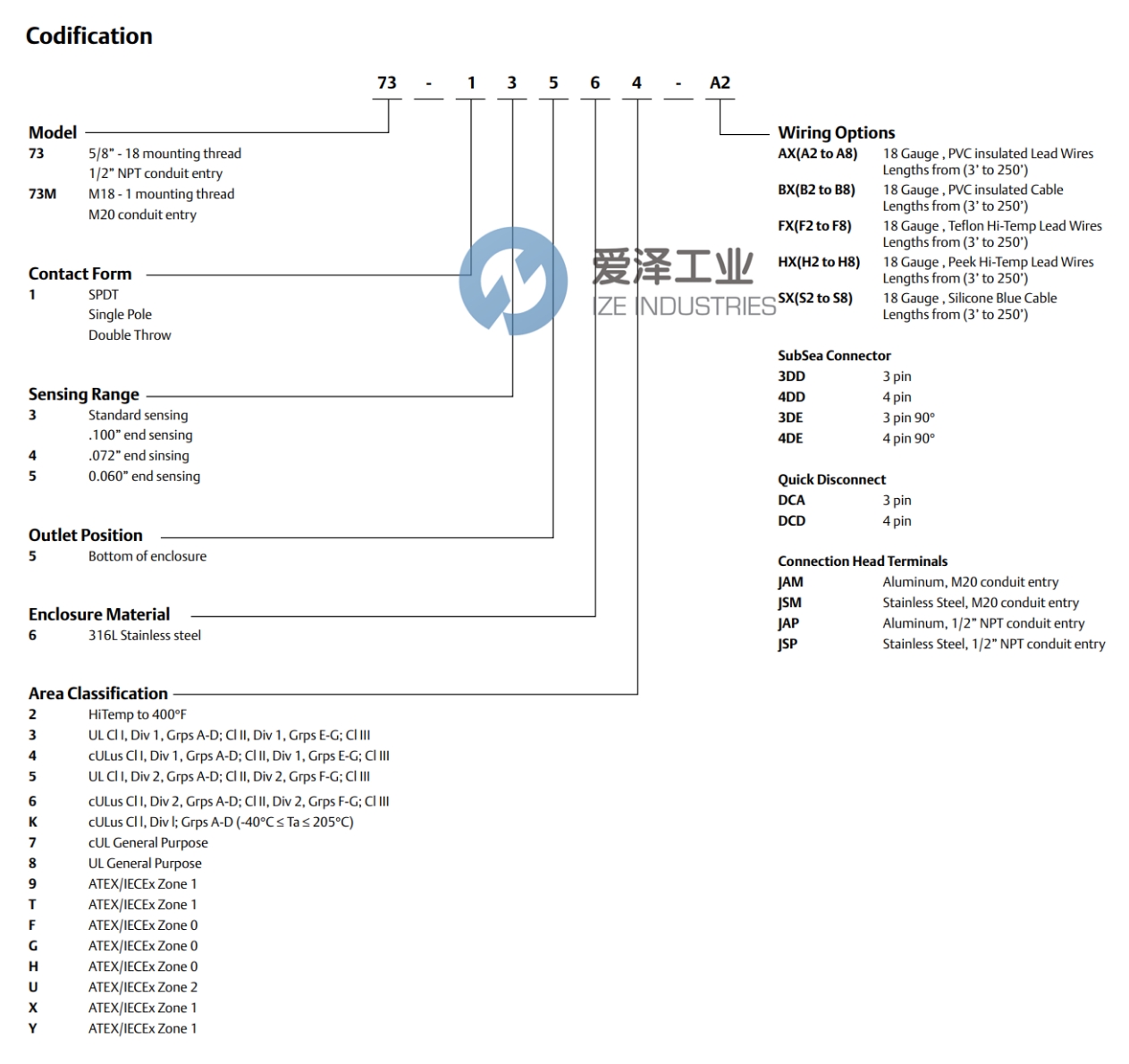 TOPWORX开关73-1356T-A2 天生赢家凯发一触即发工业 ize-industries (1).jpg