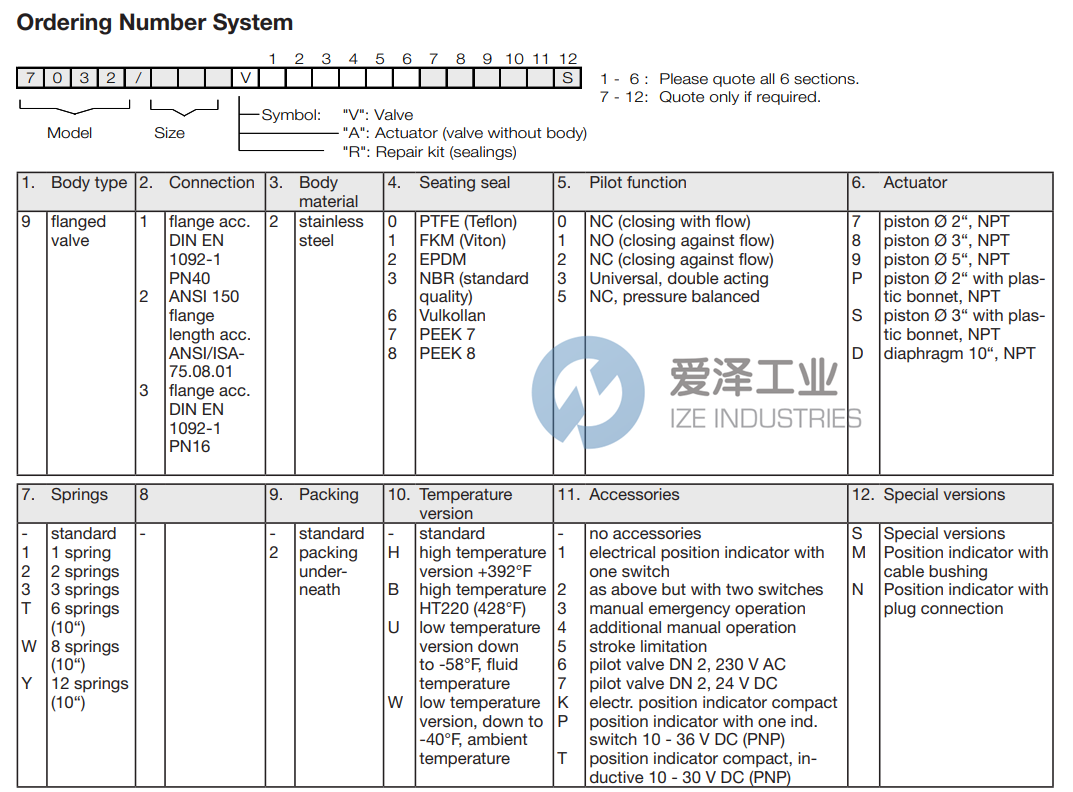 SCHUBERT&SALZER阀7032015V912200-0 天生赢家凯发一触即发工业 ize-industries (2).png