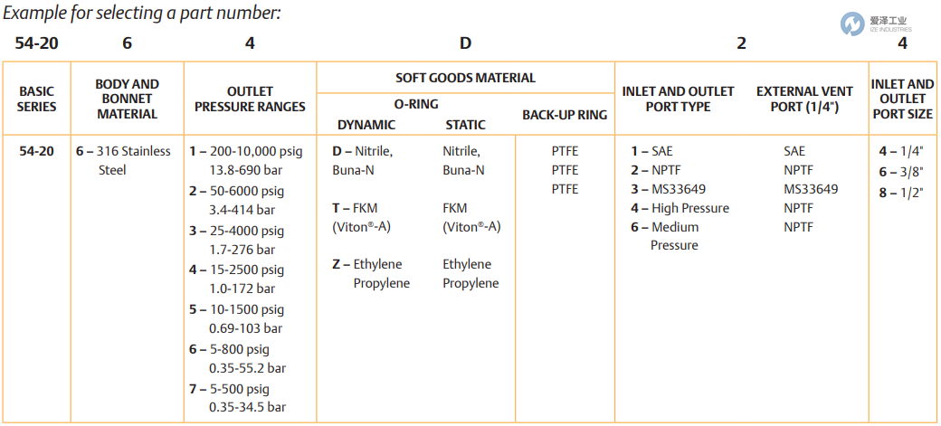 TESCOM压力调节器54-2066D28 天生赢家凯发一触即发工业 ize-industries (2).png
