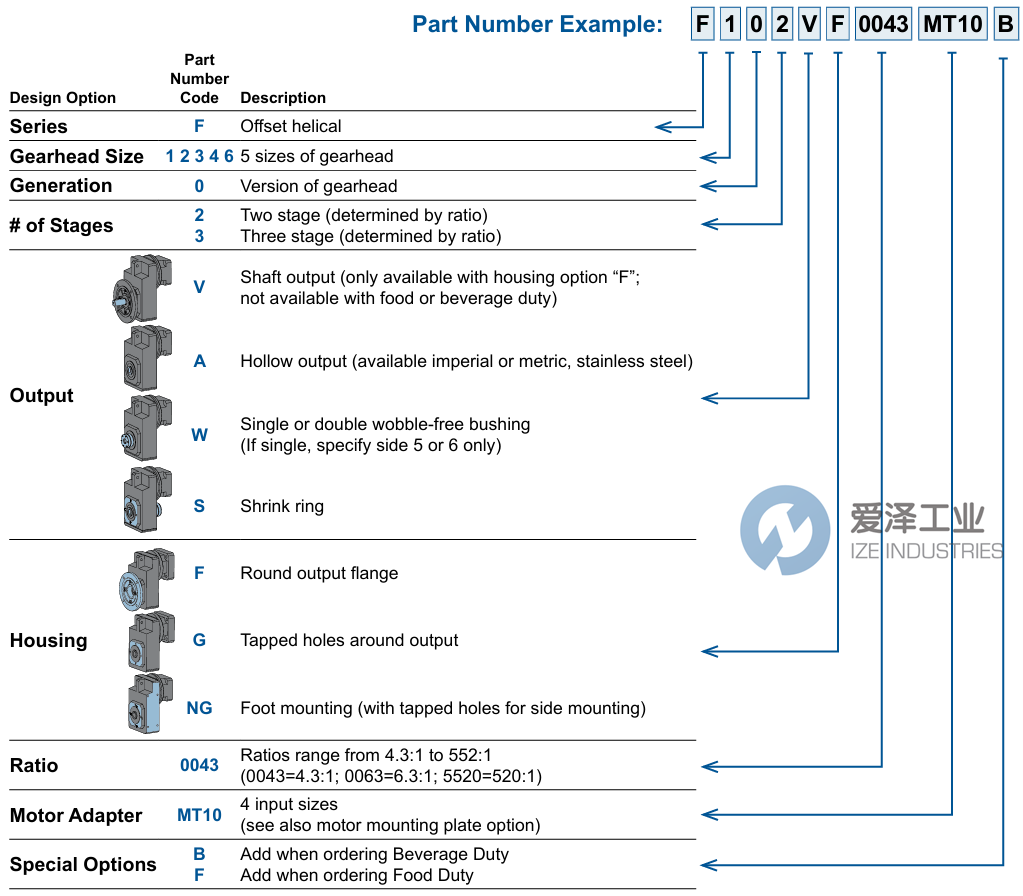 STOBER齿轮箱F402SG0135ME20 天生赢家凯发一触即发工业 ize-industries (2).png