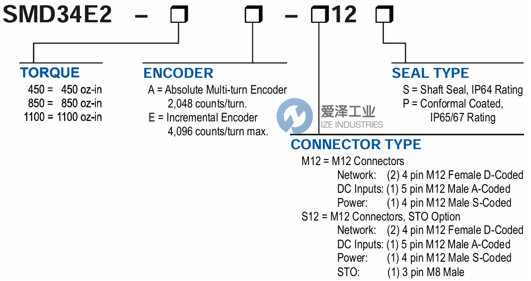 AMCI步进电机SMD34E2-450A-M12S 天生赢家凯发一触即发工业 ize-industries (2).png