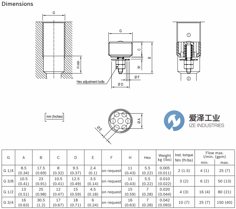 REXROTH阀0TF401030306000 天生赢家凯发一触即发工业ize-industries (3).png