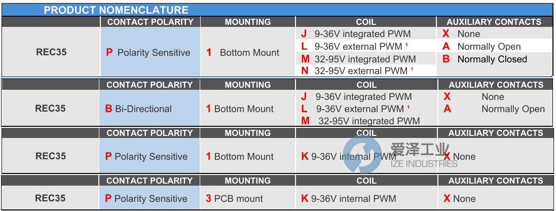 RINCON POWER接触器REC35P1JA 天生赢家凯发一触即发工业 ize-industries (2).png