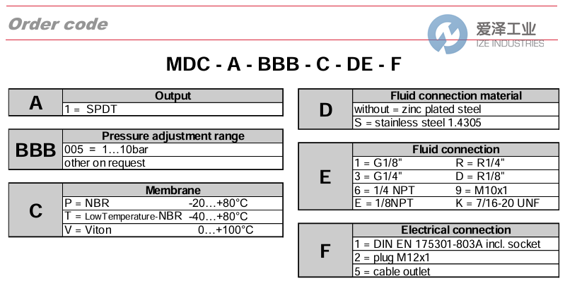 BARCONTROL压力开关MDC-1-014-P-ZZ-1-TDB 天生赢家凯发一触即发工业 ize-industries (2).png