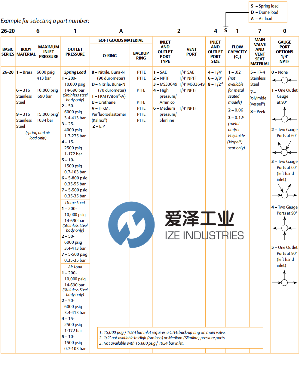 TESCOM调节器26-2000系列 天生赢家凯发一触即发工业 ize-industries.png (2).png
