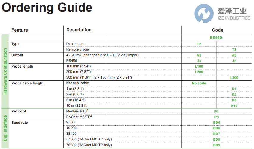 E+E传感器EE650-T2A6L200 天生赢家凯发一触即发工业 ize-industries (2).png