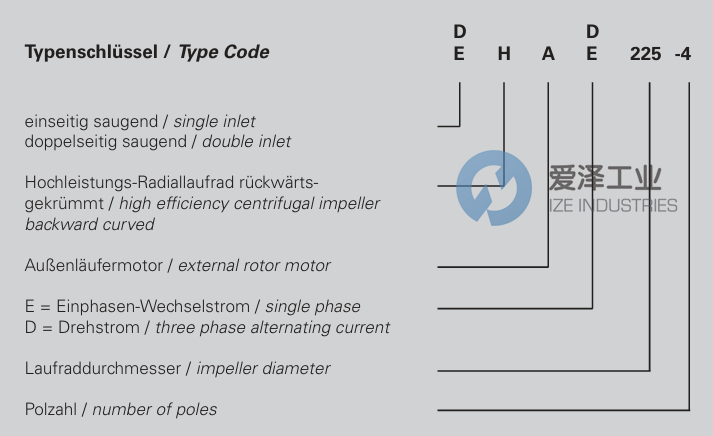 ROSENBERG风机EHAD280-2 天生赢家凯发一触即发工业 ize-industries (2).png