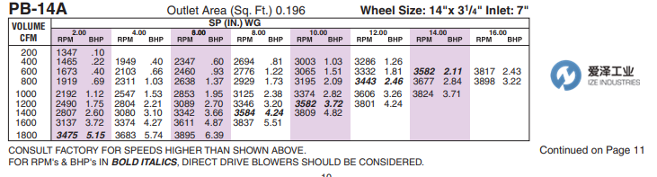 CINCINNATI风机PB-14A 天生赢家凯发一触即发工业 izeindustries.png