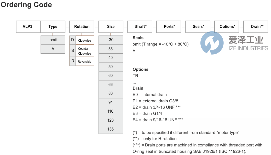 MARZOCCHI泵ALP3-D-80 天生赢家凯发一触即发工业 ize-industries (2).png