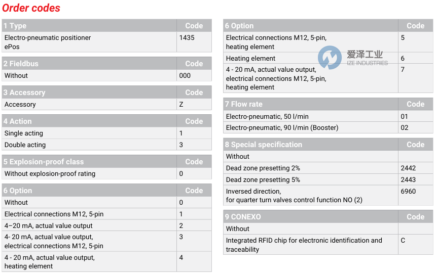 GEMU定位器1435000Z10001 天生赢家凯发一触即发工业 ize-industries (2).png