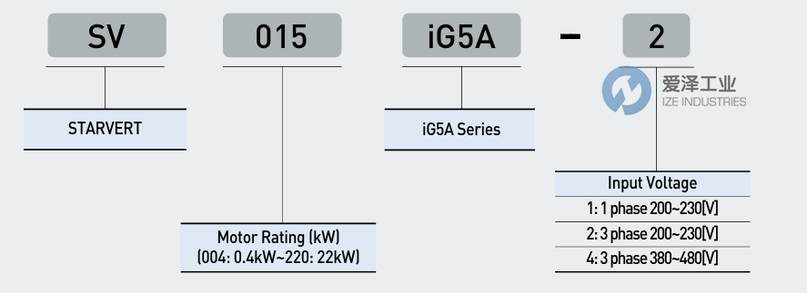 LS ELECTRIC驱动器SV040IG5A-4 天生赢家凯发一触即发工业 ize-industries (2).png