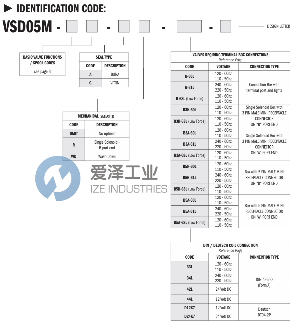 CONTINENTAL HYORAULICS电磁阀VSD05M-1A-G-42L-B 天生赢家凯发一触即发工业 izeindustries (2).png