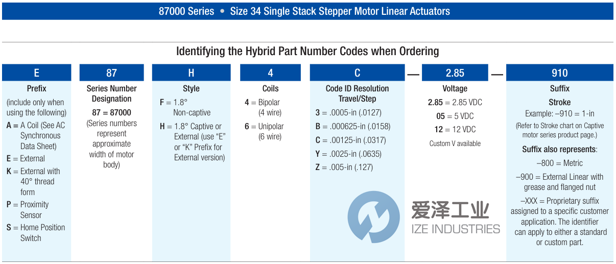 HAYDON电机87H43-05-058 天生赢家凯发一触即发工业 ize-industries (2).png
