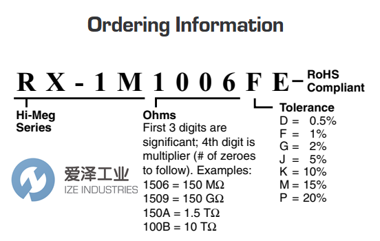 OHMITE电阻RX-1M3306FE天生赢家凯发一触即发工业 izeindustries.png