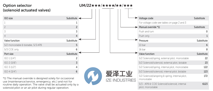 NORGREN阀UM2225361238033N天生赢家凯发一触即发工业izeindustries.png