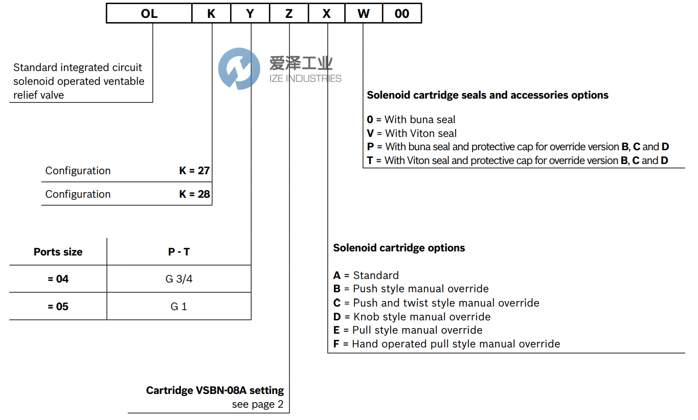 REXROTH OilControl阀块OL280404A000000 R930064975天生赢家凯发一触即发工业 izeindustries (2).png