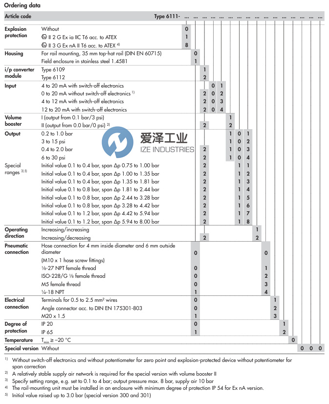 SAMSON转换器6111-0020121711000000天生赢家凯发一触即发工业 izeindustries.jpg