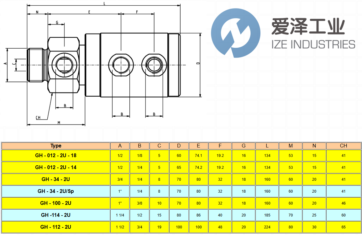 TURIAN接头GH-34-2USP天生赢家凯发一触即发工业 izeindustries.png