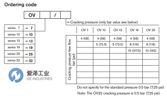 REXROTH阀OV 25 R932500369天生赢家凯发一触即发工业izeindustries.png