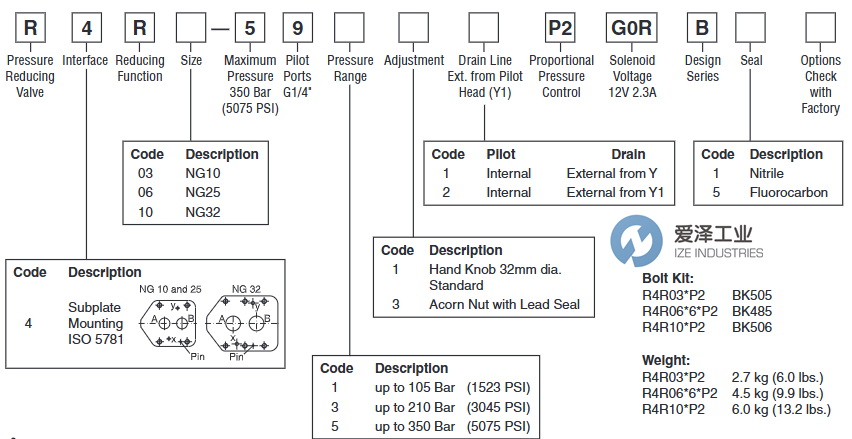 PARKER减压阀R4R06-593-31-B1 026-27026-0天生赢家凯发一触即发工业 izeindustries.png