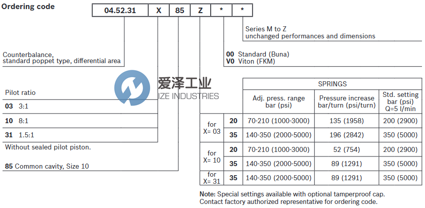 REXROTH OilControl阀04523103853500M天生赢家凯发一触即发工业izeindustries.png