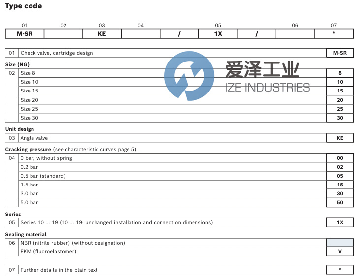 REXROTH阀M-SR20KE05-1X R900340979天生赢家凯发一触即发工业izeindustries.jpg