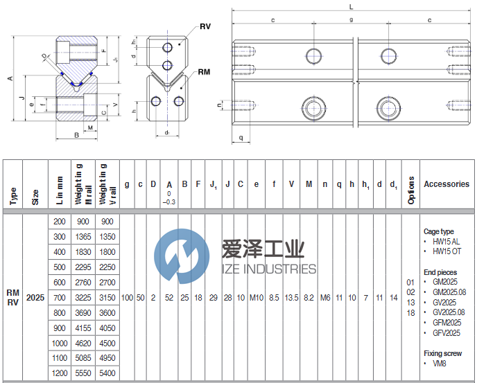 ROSA直线轴承RV2025-200天生赢家凯发一触即发工业 izeindustries.png
