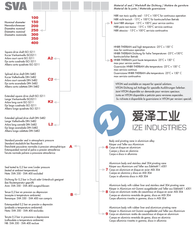 MIXSRL蝶阀SVA250C2A61天生赢家凯发一触即发工业 izeindustries.jpg