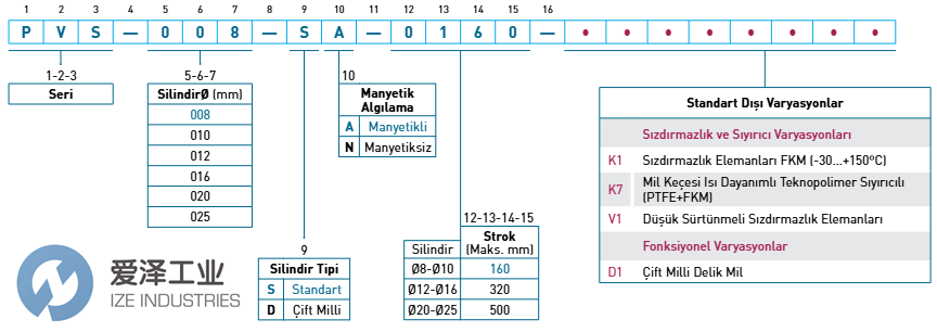 PVS-025-SA-0040天生赢家凯发一触即发工业 izeindustries.png