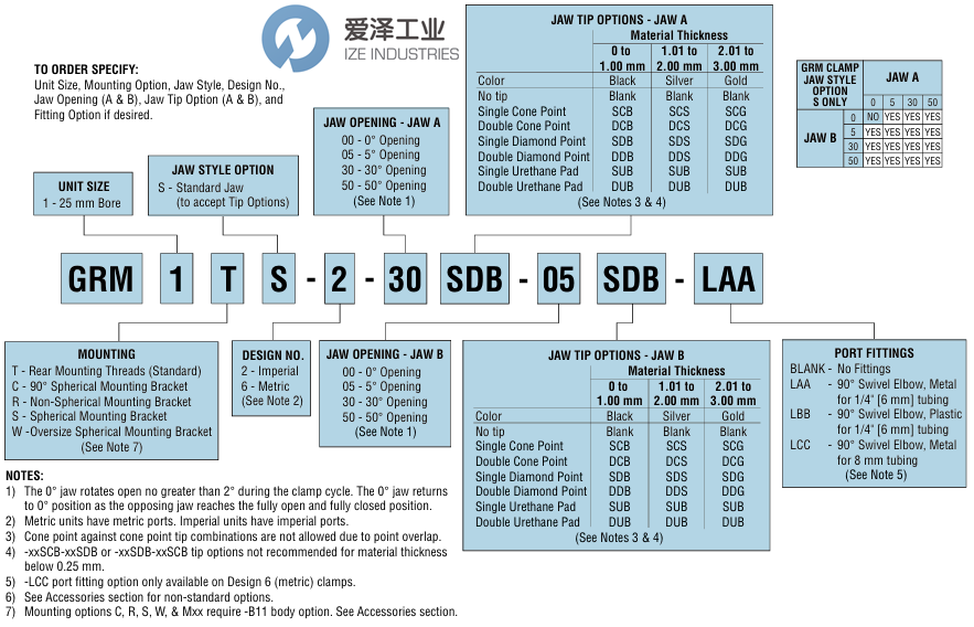 PHD夹具GRM1TS-6-30 SDB-00-SDB-LBB天生赢家凯发一触即发工业izeindustries.png