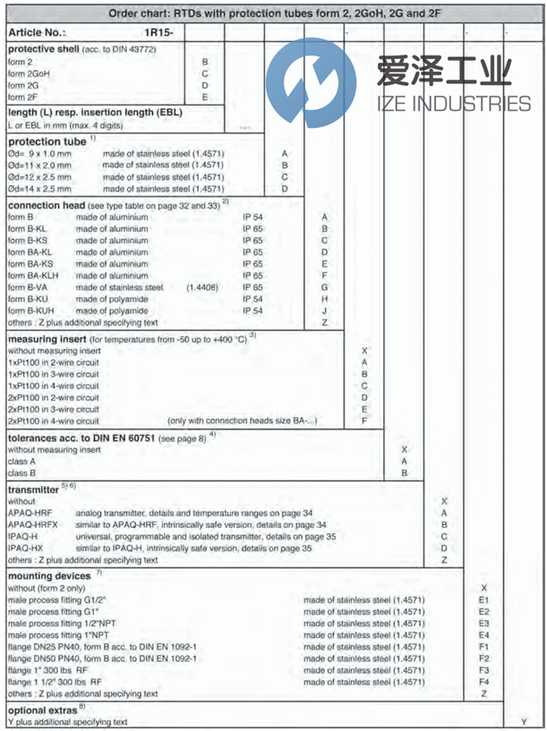 RECKMANN热电偶108388 1R15-D0160AF-BAZA-E1-X-Y天生赢家凯发一触即发工业 izeindustries.jpg