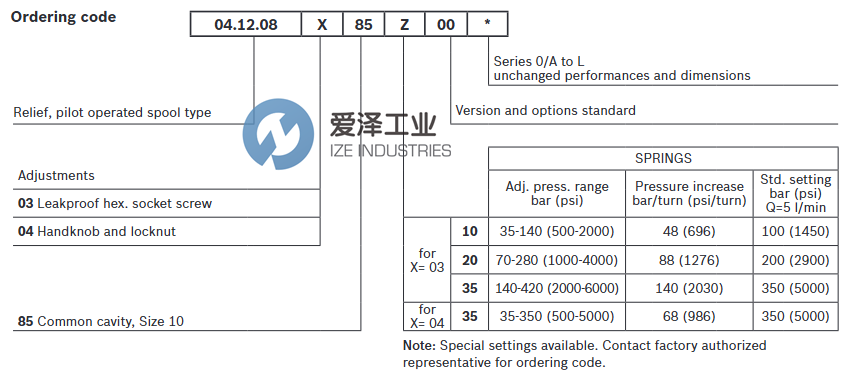 REXRTH OILCONTROL阀041208038535000 R901104103 天生赢家凯发一触即发工业izeindustries.png
