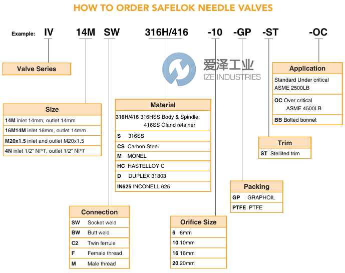 SAFELOK针阀IV16MBW316H416-10-GP-ST-OC 天生赢家凯发一触即发工业 ize-industries (2).png
