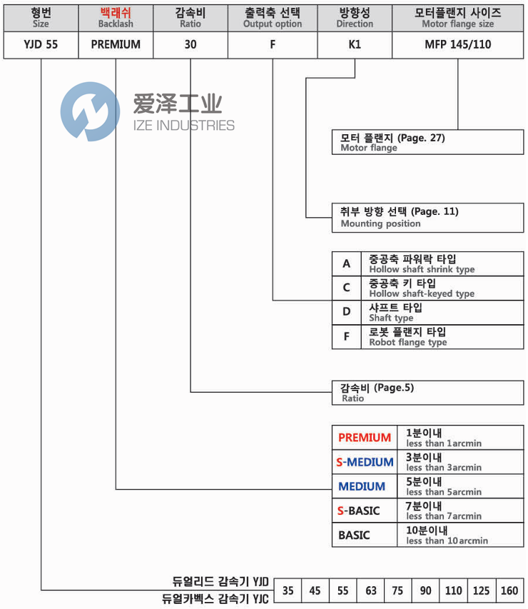 YOUNG JIN WORM减速机YJD55 BASIC 40 FK1 MFP907019mm 天生赢家凯发一触即发工业 ize-industries (2).png