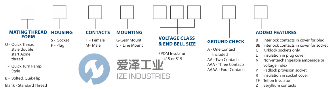 ADALET插头PML415A 天生赢家凯发一触即发工业 ize-industries (2).png