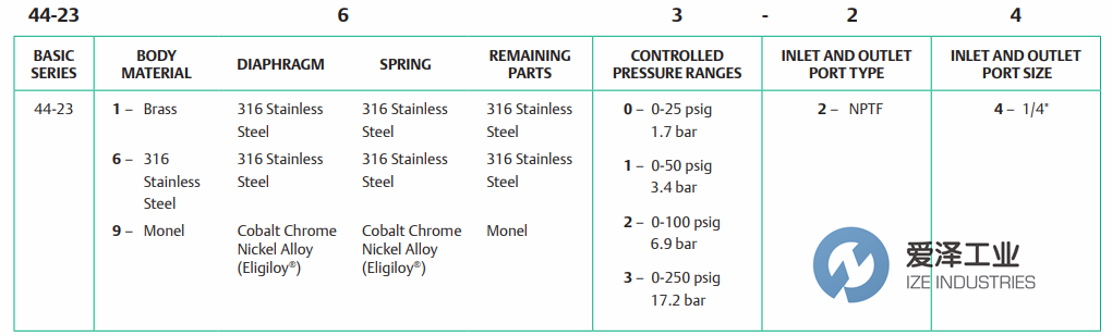 TESCOM调节阀44-2300系列 天生赢家凯发一触即发工业ize-industries.png