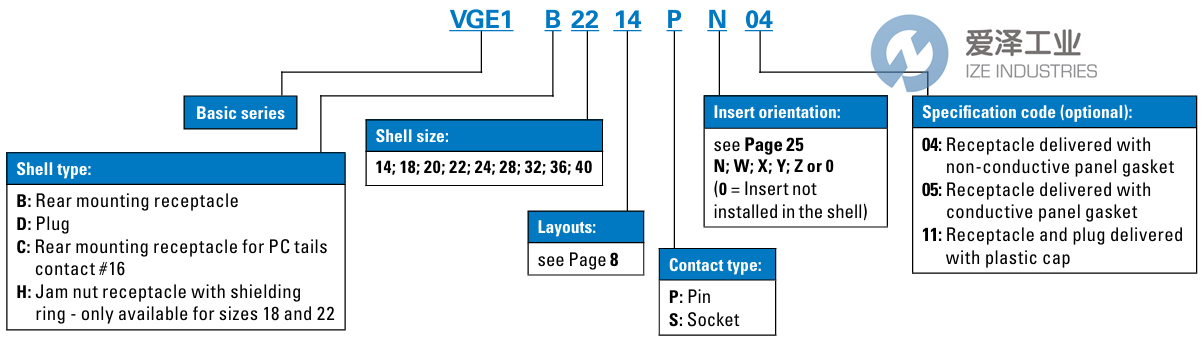 SOURIAU连接器VGE1D28-21SN 天生赢家凯发一触即发工业 ize-industries (2).png