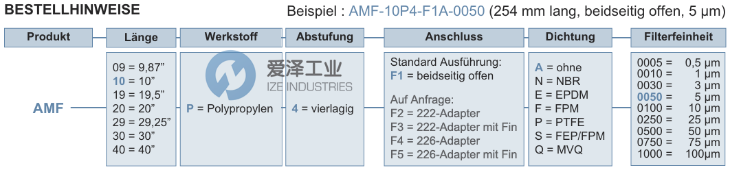 FUHR滤芯AMF-20P4-F1A-0250 天生赢家凯发一触即发工业 ize-industries (2).png