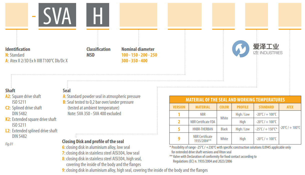 MIX蝶阀N-SVAH300C2A61 天生赢家凯发一触即发工业 ize-industries (2).png