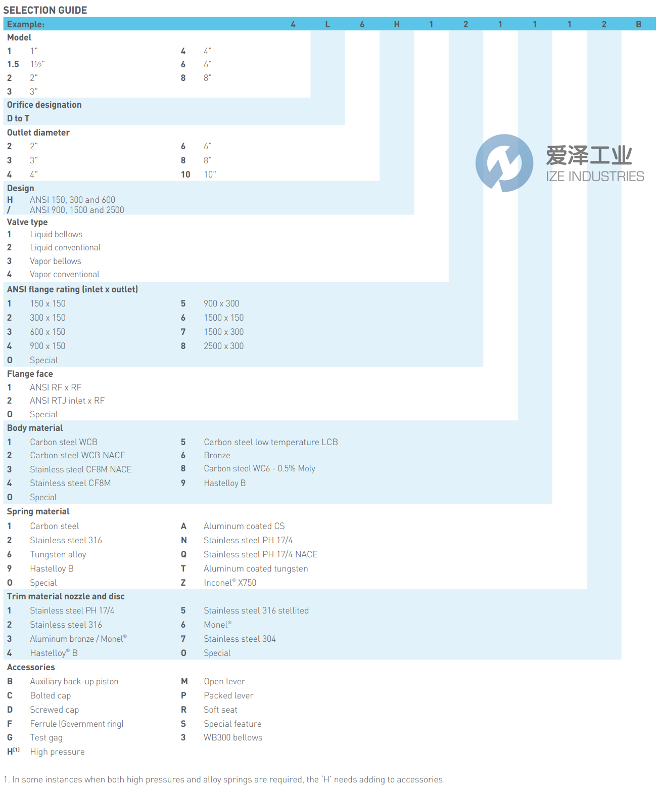 BAILEY泄压阀1D2H4111A2DS 天生赢家凯发一触即发工业 ize-industries (2).png