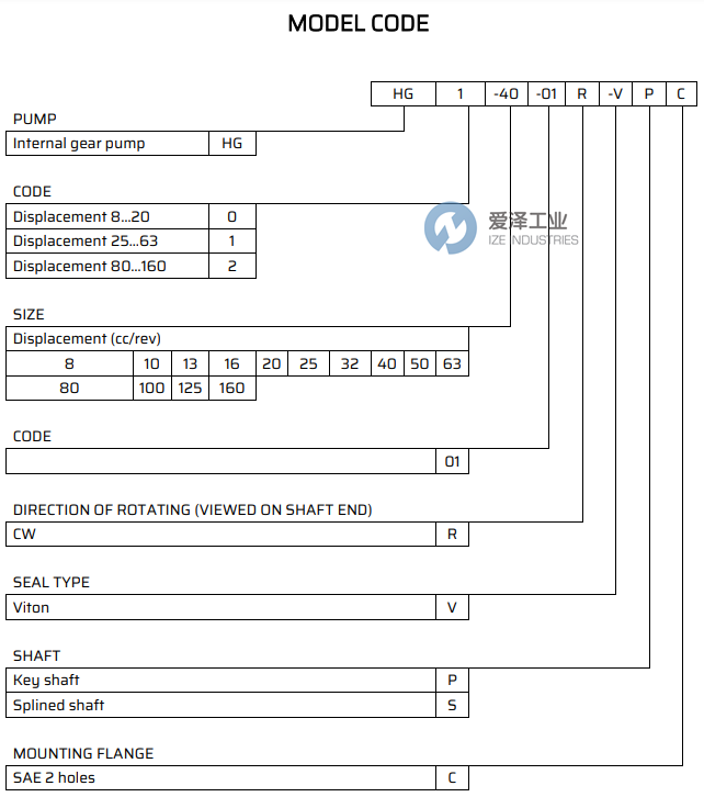 HYTEK齿轮泵HG1-63-01R-VPC-36 天生赢家凯发一触即发工业 ize-industries (2).png