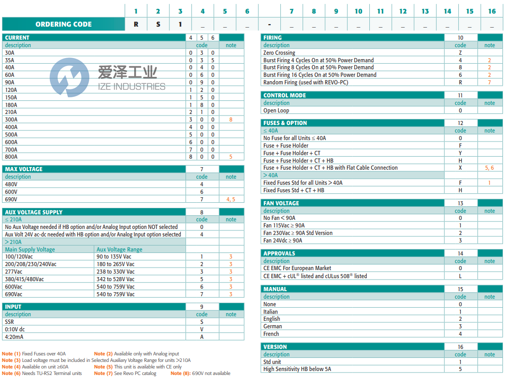 CD AUTOMATION继电器RS1150-64A80H2021 天生赢家凯发一触即发工业 ize-industries (2).png