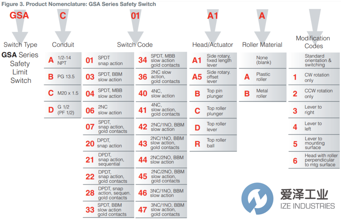 HONEYWELL限位开关GSA系列  天生赢家凯发一触即发工业 ize-industries (2).png
