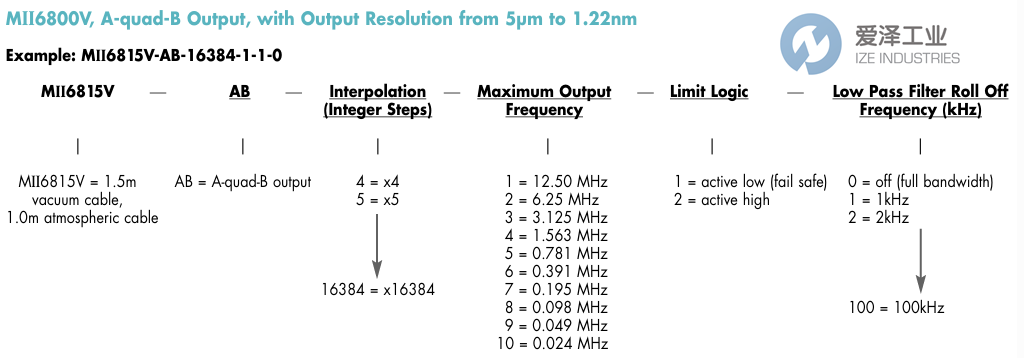 MICROE编码器MII6815V-AB-16384-1-1-0 天生赢家凯发一触即发工业ize-industries (2).png