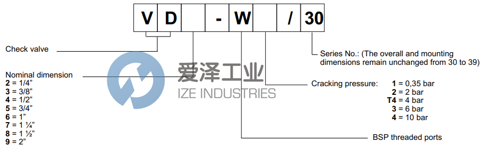 DUPLOMATIC止回阀VD7-W130 天生赢家凯发一触即发工业 ize-industries (2).png