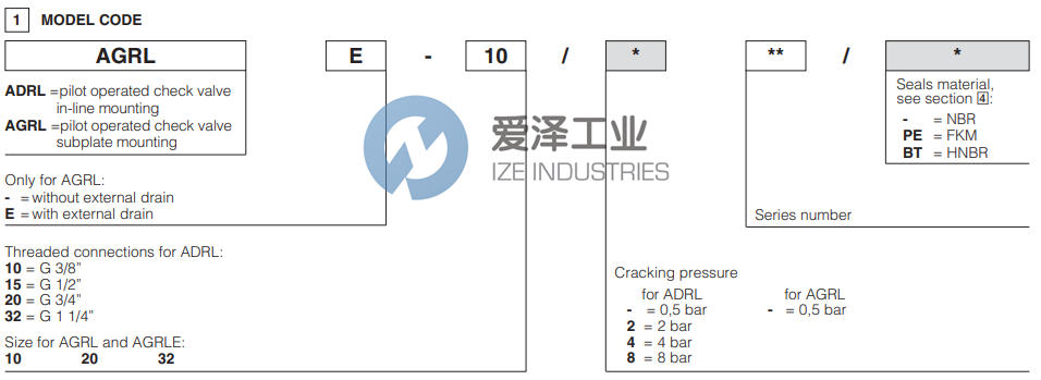 ATOS止回阀AGRLE-20 天生赢家凯发一触即发工业 ize-industries (2).png